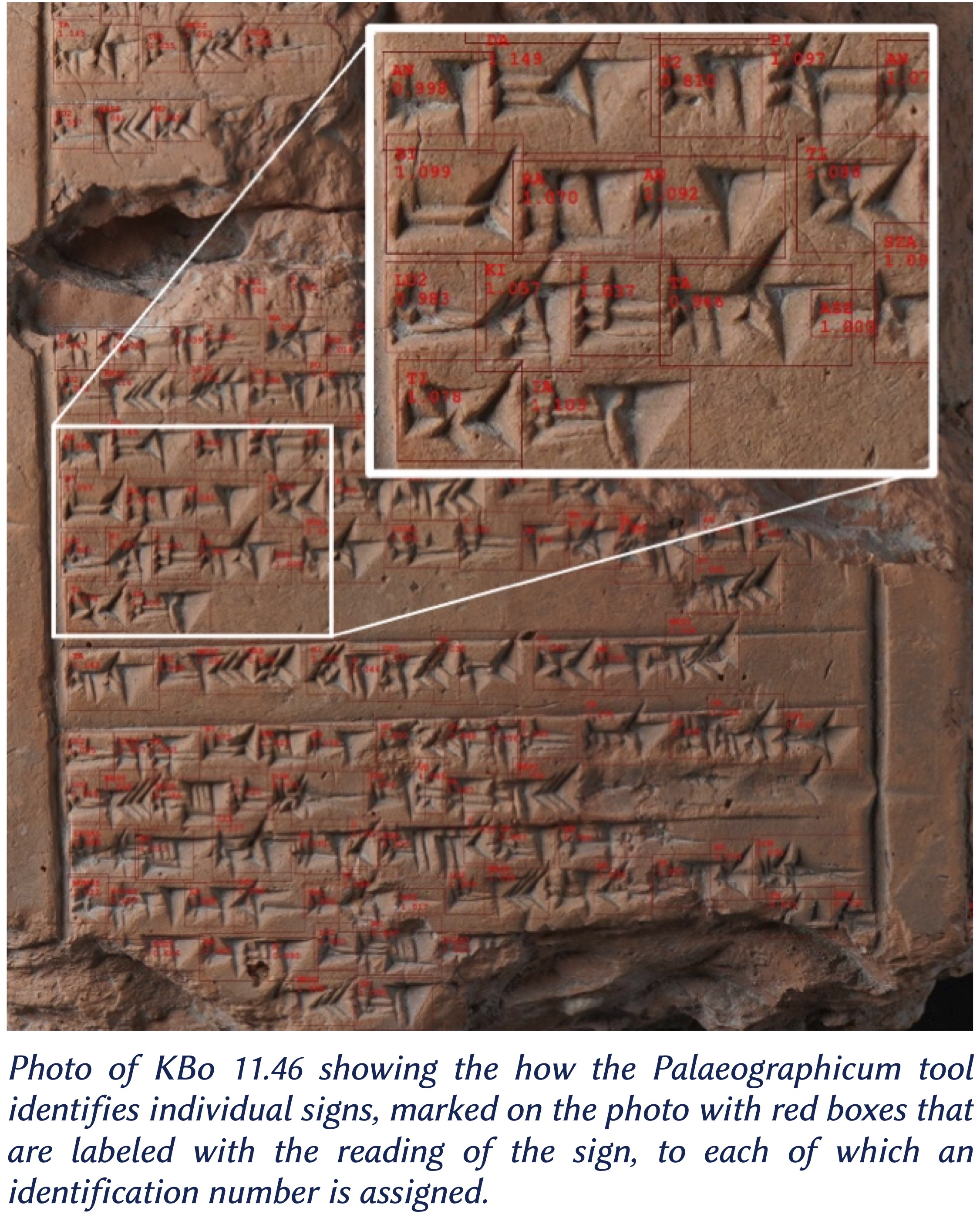 table with comparison of cuneiform signs
