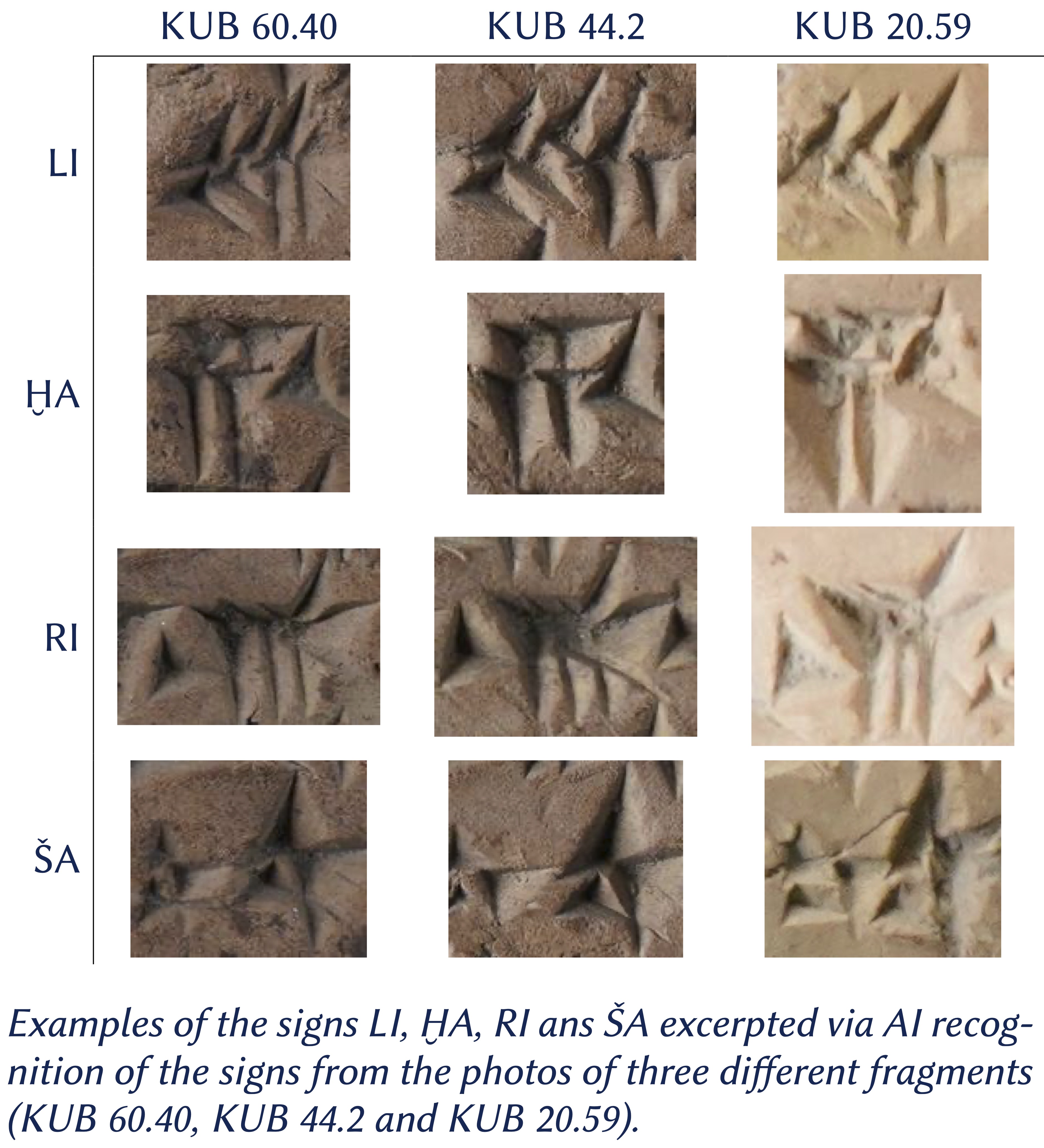 table with comparison of cuneiform signs